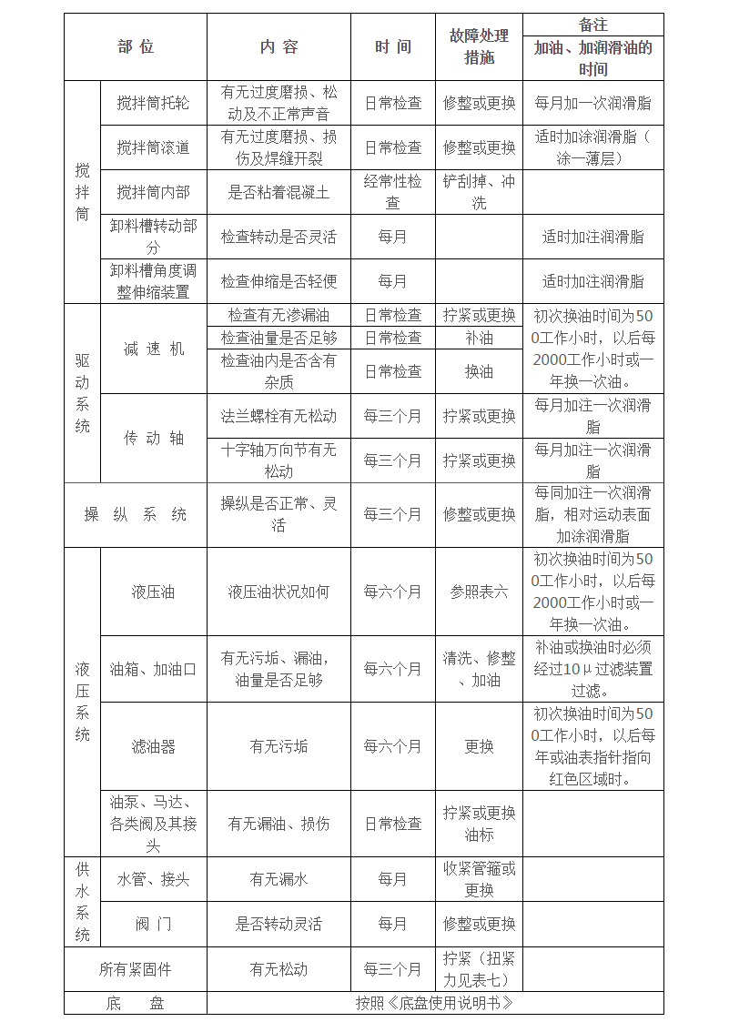 91漫画
上装罐体参数